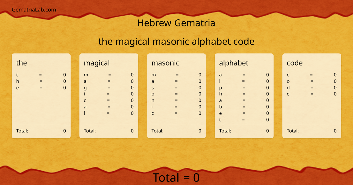 the magical masonic alphabet code in hebrew Gematria